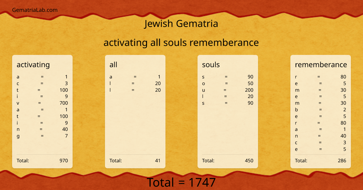 activating all souls rememberance in jewish Gematria